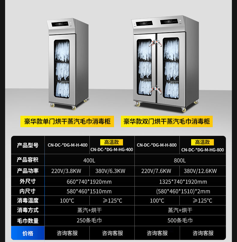 乐鱼蒸汽消毒柜产品参数3