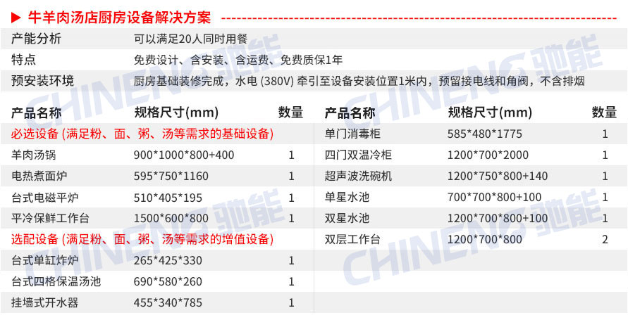 牛羊肉汤汤粉面粥店设备清单